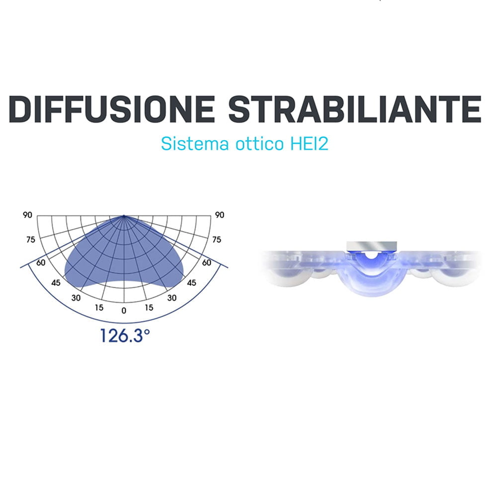 Ecotech Marine – Radion XR15W G6 BLU – NOLEGGIO - immagine 4